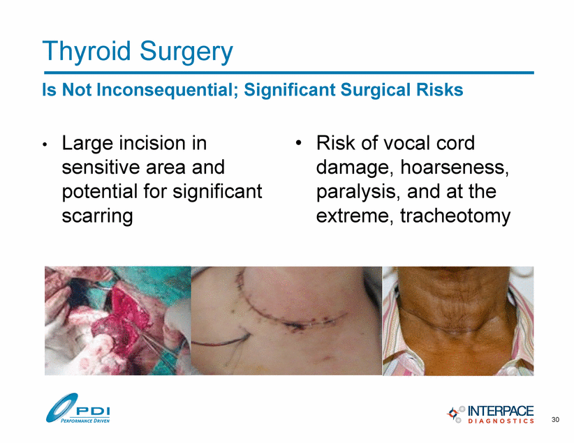 Risk of thyroid surgery