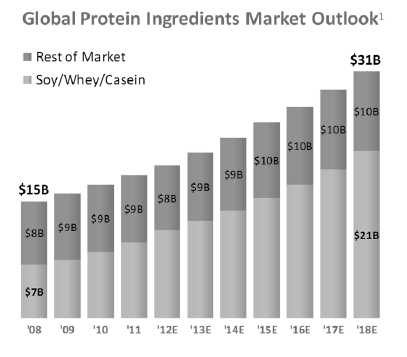 Body Dryer Market worth $3.25 billion by 2030, growing at a CAGR