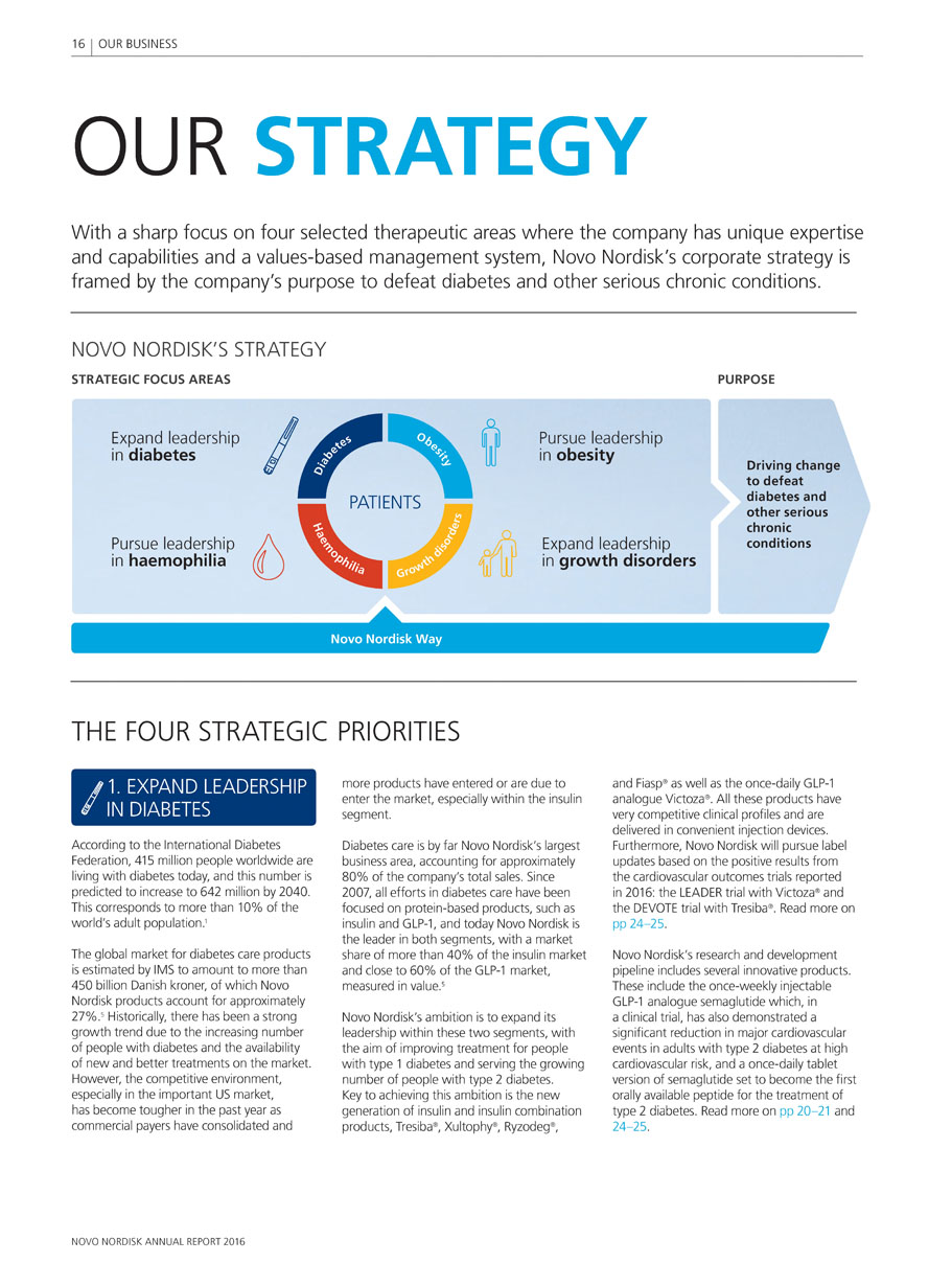 Form 6 K Novo Nordisk A S For Feb 09