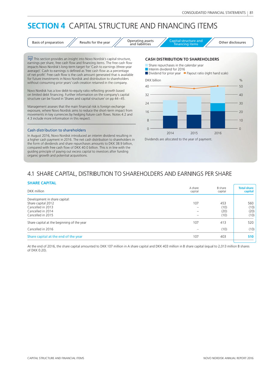 Form 6 K Novo Nordisk A S For Feb 09