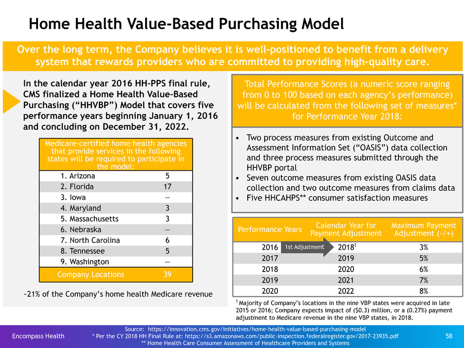 Federal Register :: Medicare and Medicaid Programs; CY 2022 Home Health  Prospective Payment System Rate Update; Home Health Value-Based Purchasing  Model Requirements and Proposed Model Expansion; Home Health Quality  Reporting Requirements; Home