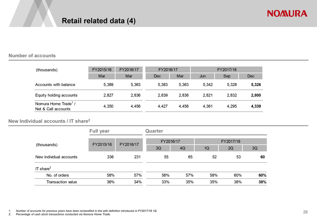 Form 6 K Nomura Holdings Inc For Feb 09