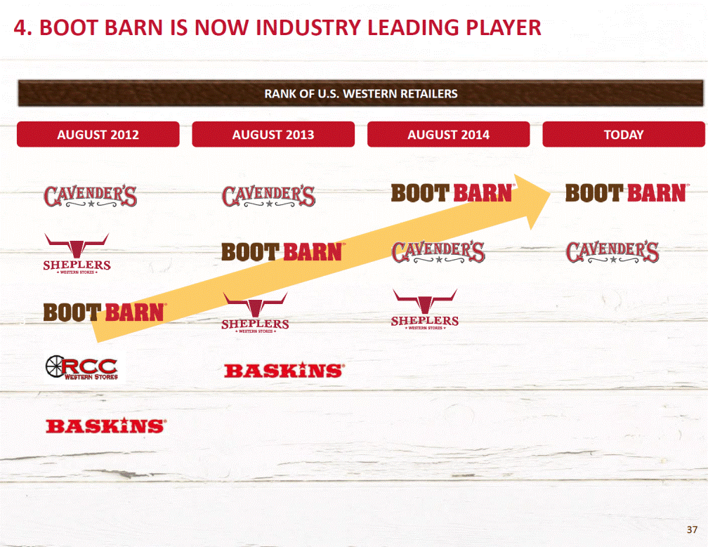 Form 8 K Boot Barn Holdings Inc For Jun 04