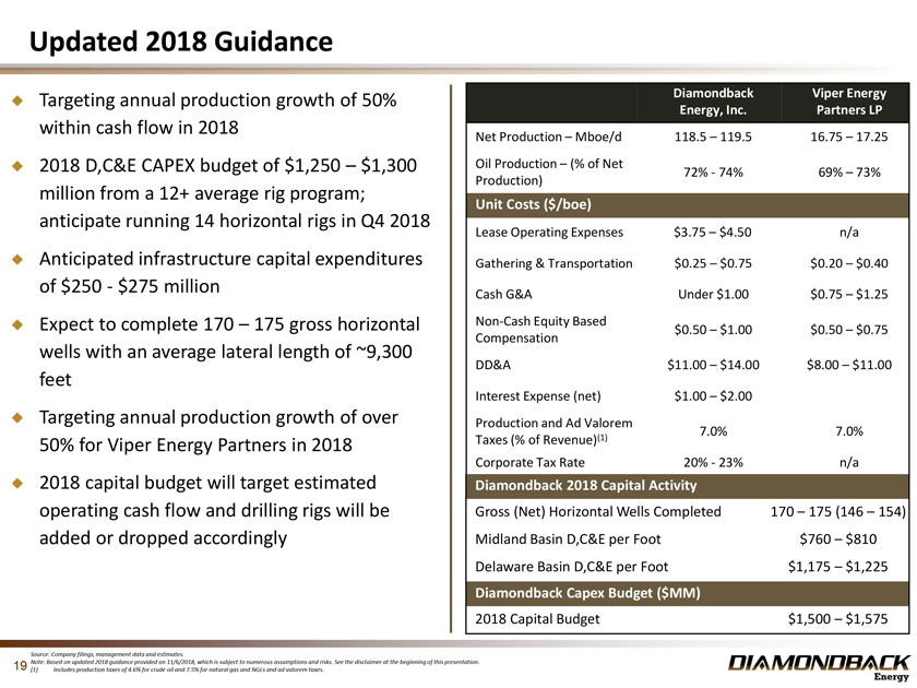 Diamondback Energy Hope Is What We Have Left Nasdaq Fang Seeking Alpha