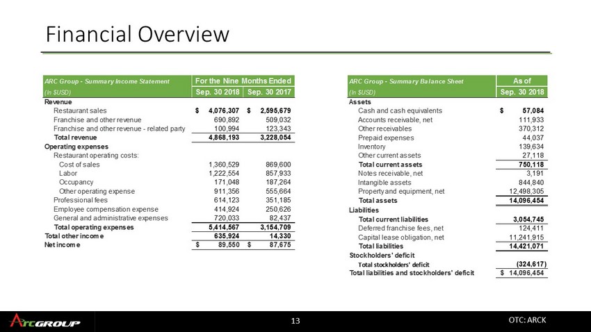 tilted kilt franchise cost