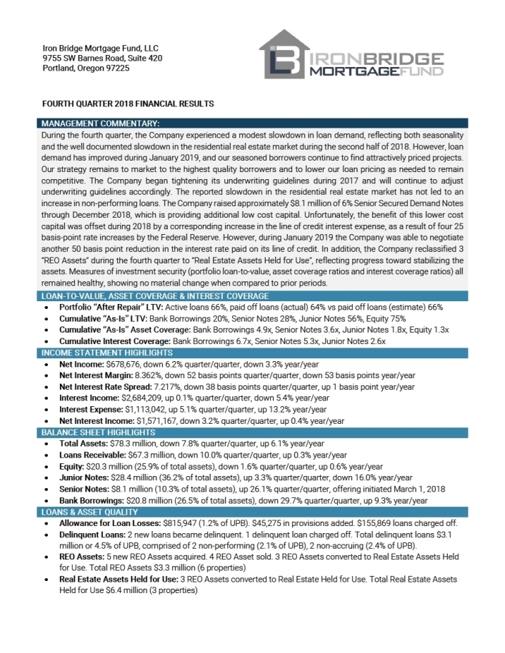 Form 1 U Iron Bridge Mortgage For Dec 31