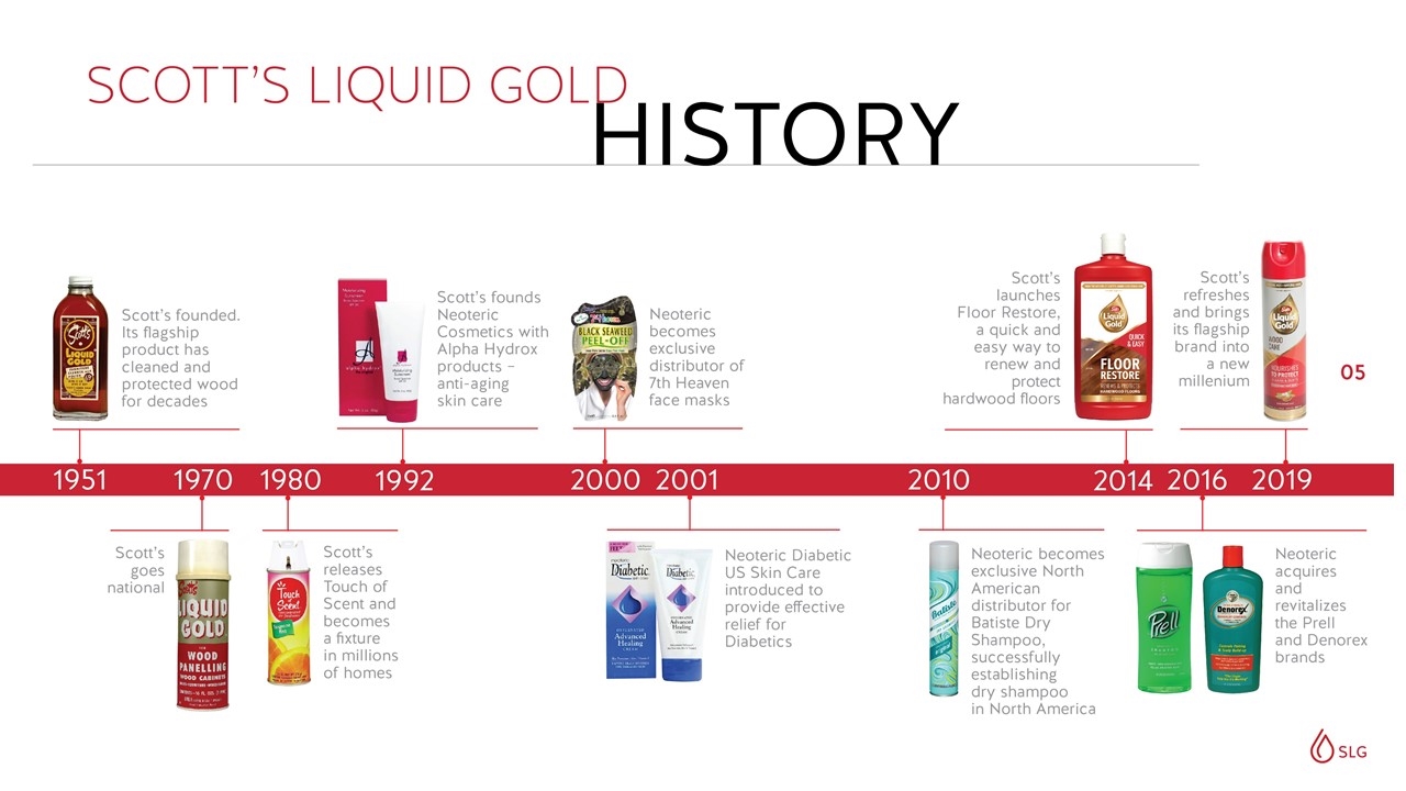 Form 8 K Scott S Liquid Gold For Apr 01