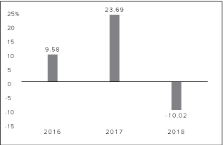 iShares UK Property ETF GBP Dist (LSE:IUKP) - ETF price