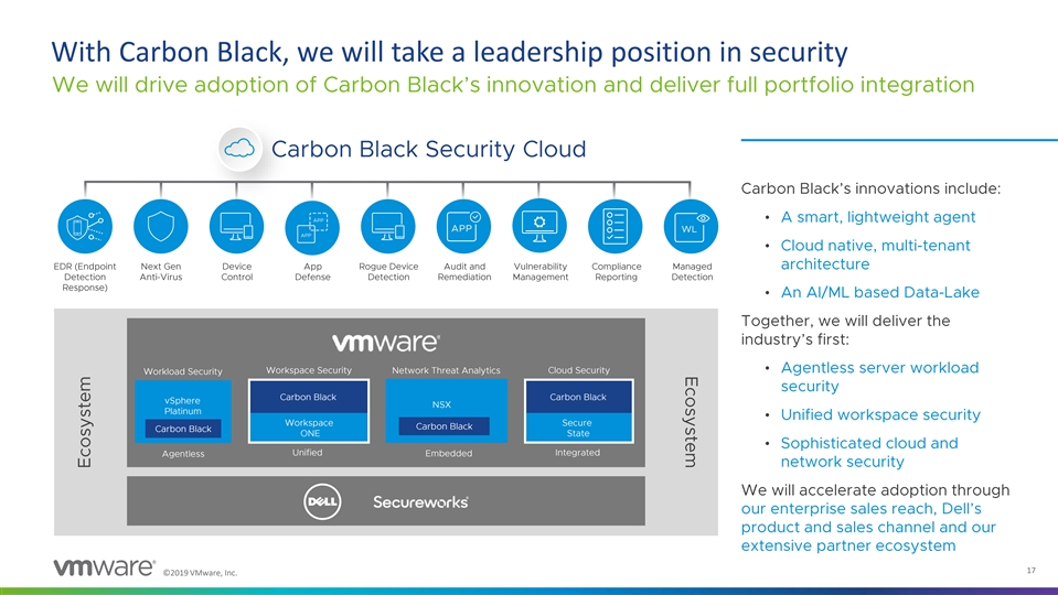 Form Sc To C Carbon Black Inc Filed By Vmware Inc