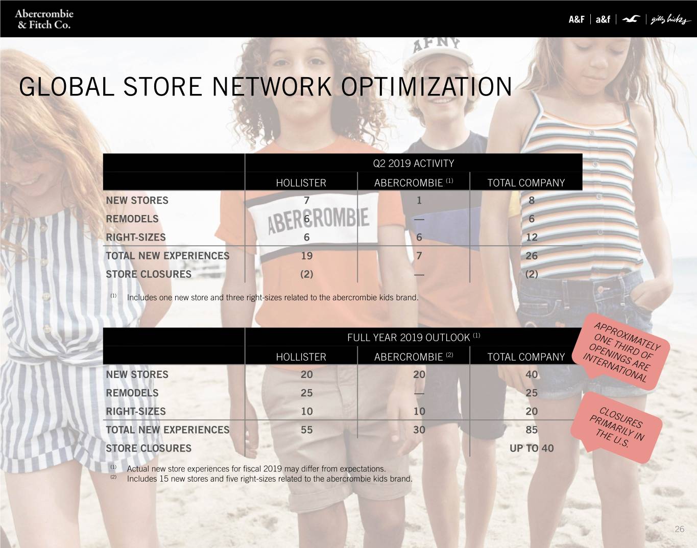 anfcorp hollister associate login