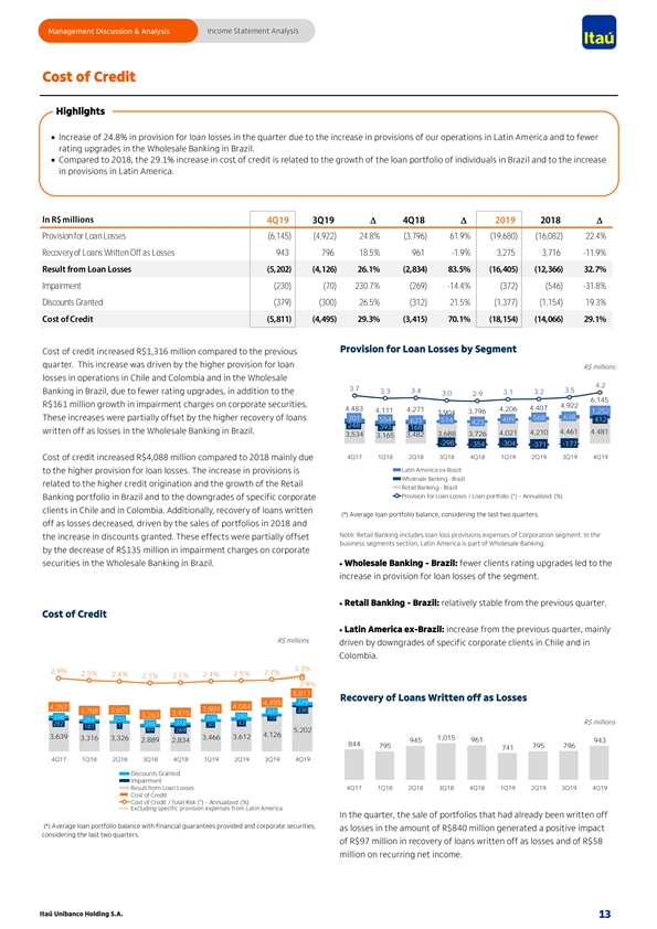 Itaú Unibanco's Q4 Earnings: Consistent Quarter And Constructive