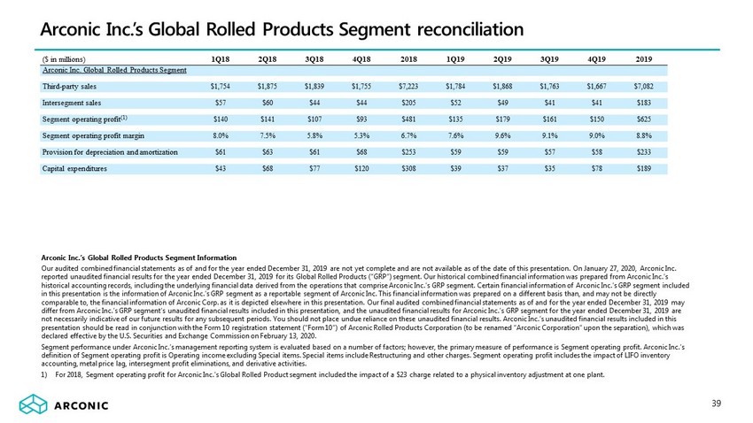 Form 8-K Arconic Inc. For: Feb 24