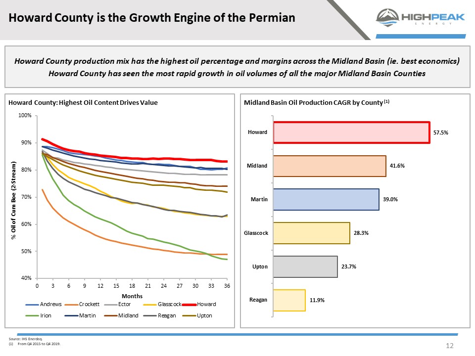 Form 425 Pure Acquisition Corp Filed By Highpeak Energy Inc