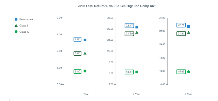 How ETF Arbitrage Works