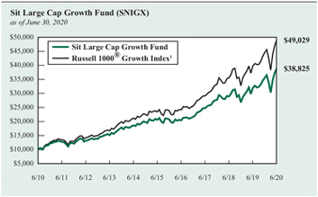 Flgex Fidelity Large Cap Growth Enhanced Index Fund Reports 6 07 Decrease In Ownership Of Jnj Johnson Johnson 13f 13d 13g Filings Fintel Io