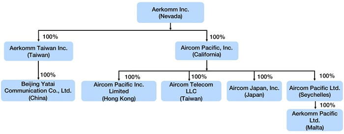 Petition · Support Taiwan's Participation in the World Cube Association (WCA)  ·