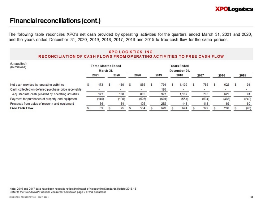 Form 8-K XPO Logistics, Inc. For: May 03