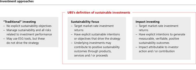 Sustainability & Impact at UBS