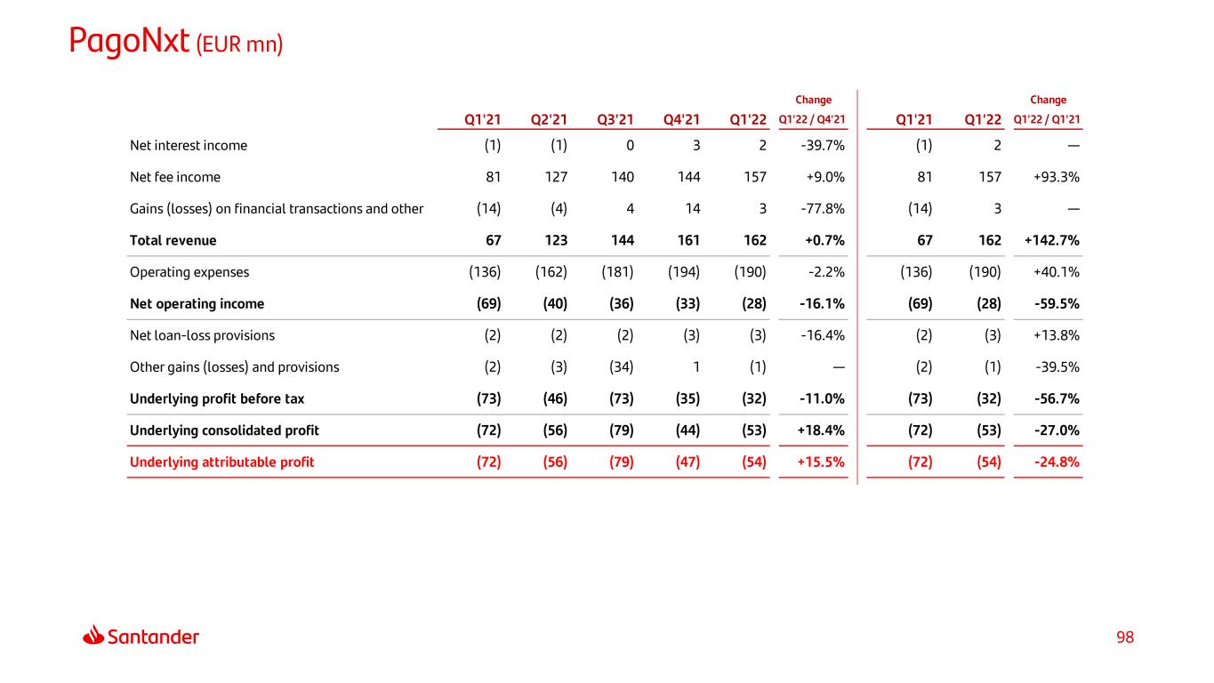 Strong performance at Getnet helps PagoNxt boost revenue 50% – The