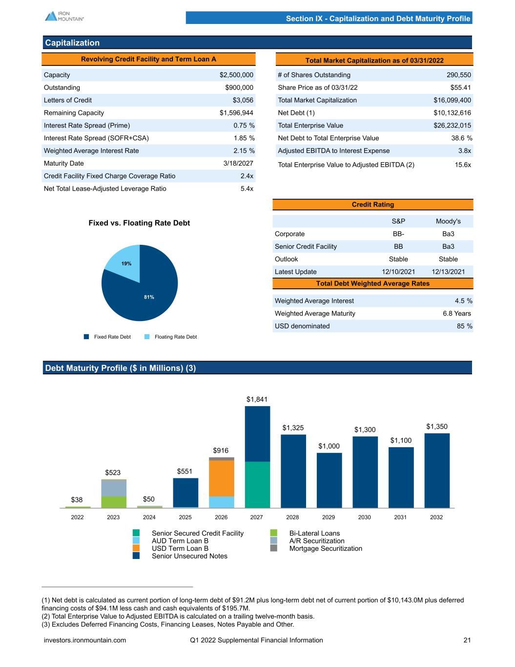 Iron mountain deals share price