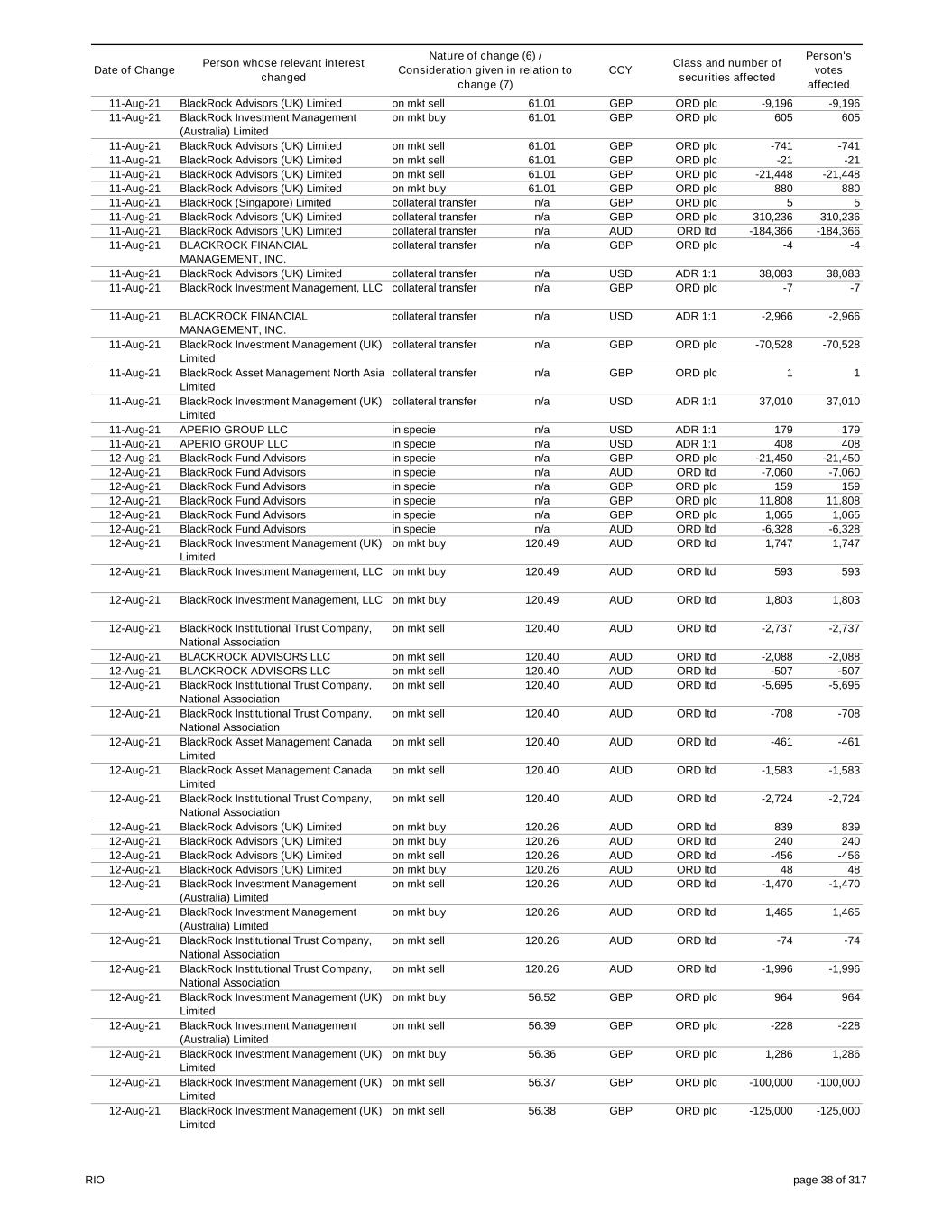 PLC220 - Compounds And Lubricants