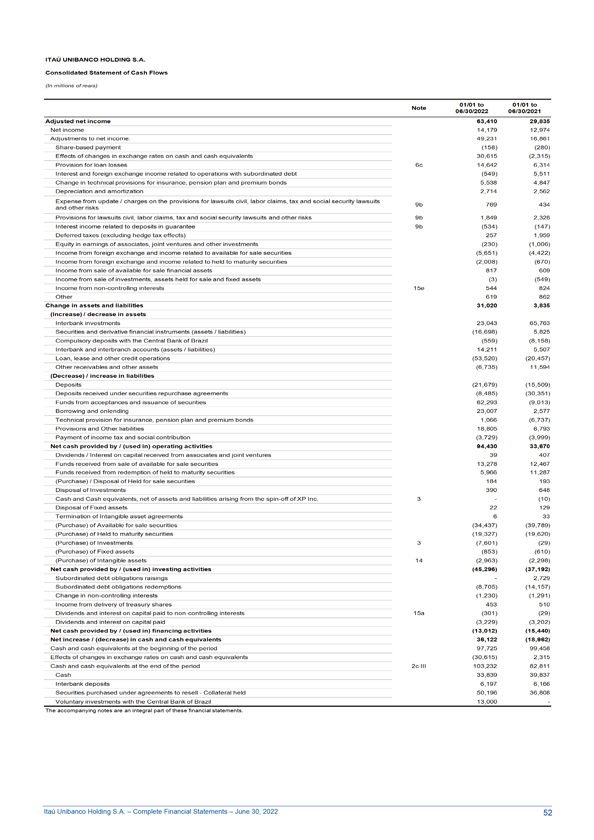 Form 6-K Itau Unibanco Holding For: Aug 09