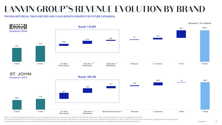 LVMH Ups Stake in Tod's to 10% for Total of 74.5 Million Euros