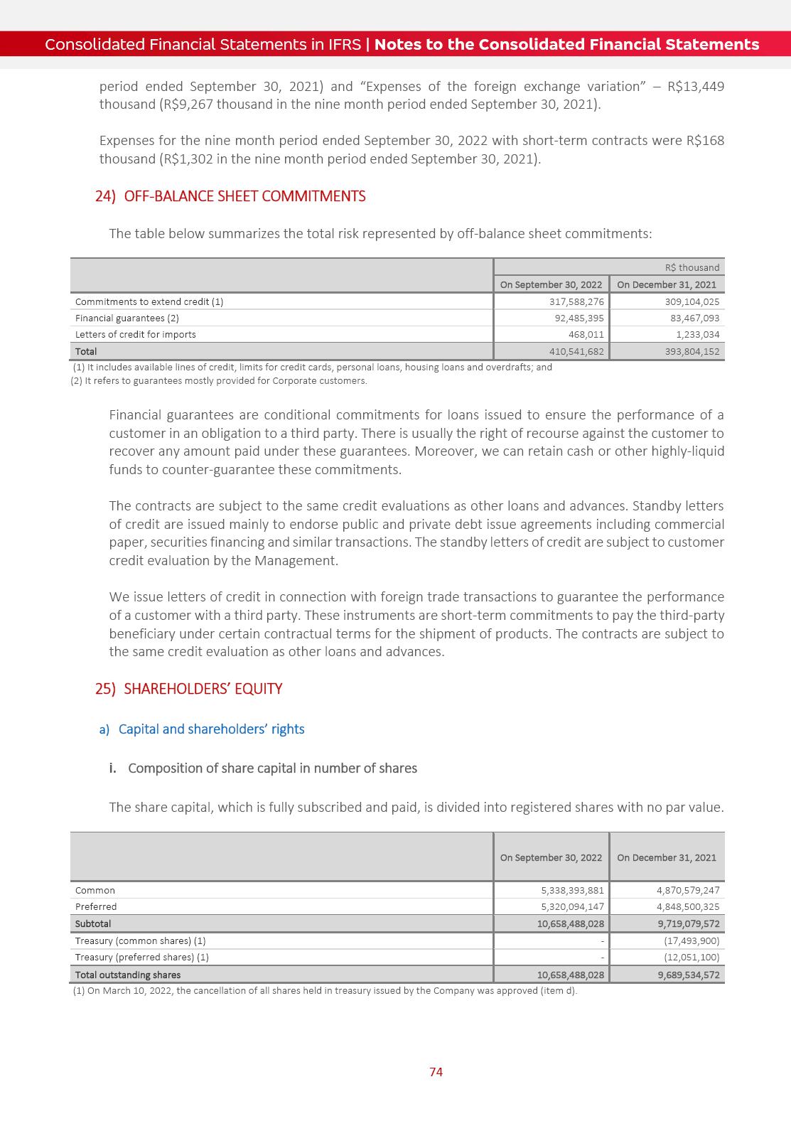 Form 6-K BANK BRADESCO For: Sep 30