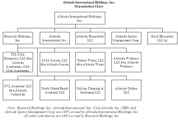 Altitude Sports Management