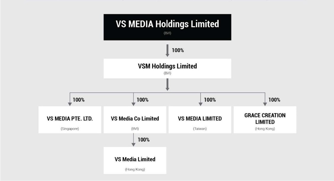 Form F-1/A VS MEDIA Holdings Ltd
