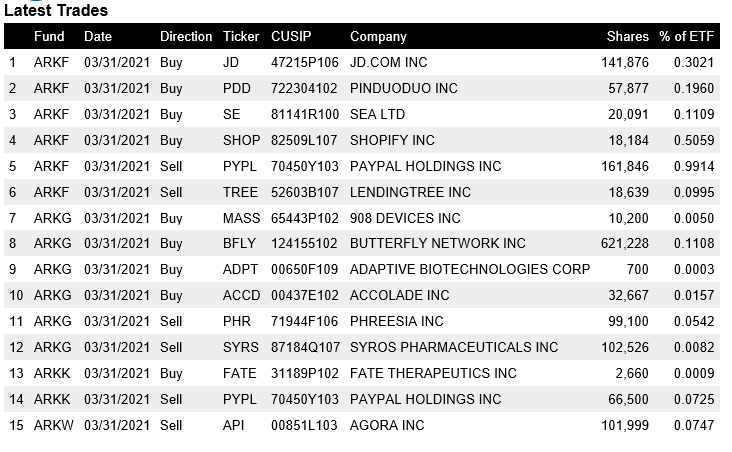 Cathie Wood S Ark Adds Another 600k Shares Of Butterfly Network Bfly