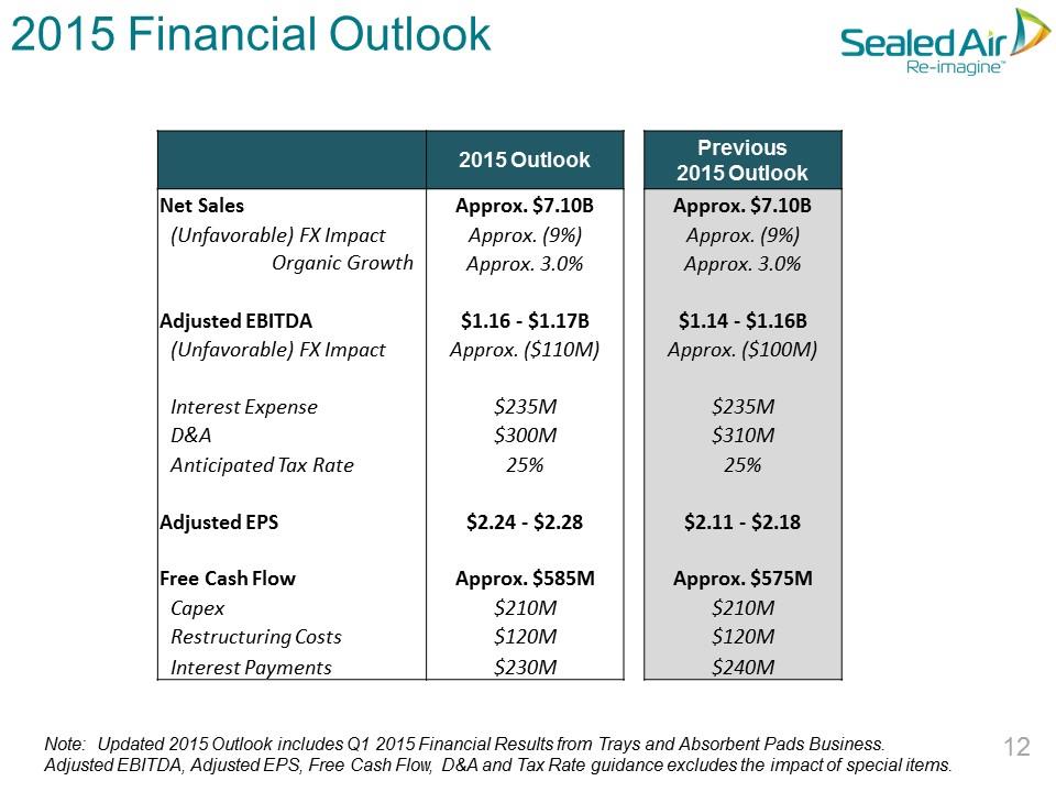 Slide 12 Slide 12