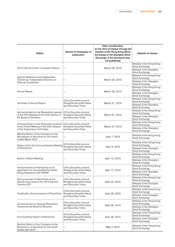 Form 6 K Petrochina Co Ltd For Sep 15