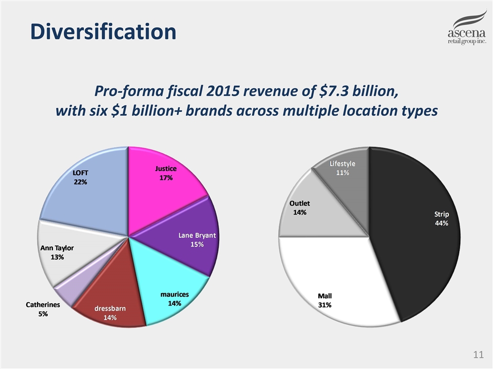 Form 8 K Ascena Retail Group For Oct 28