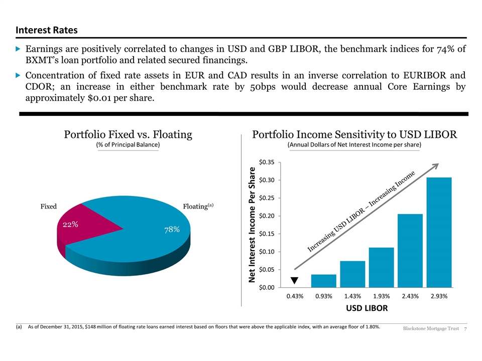 Slide 7
